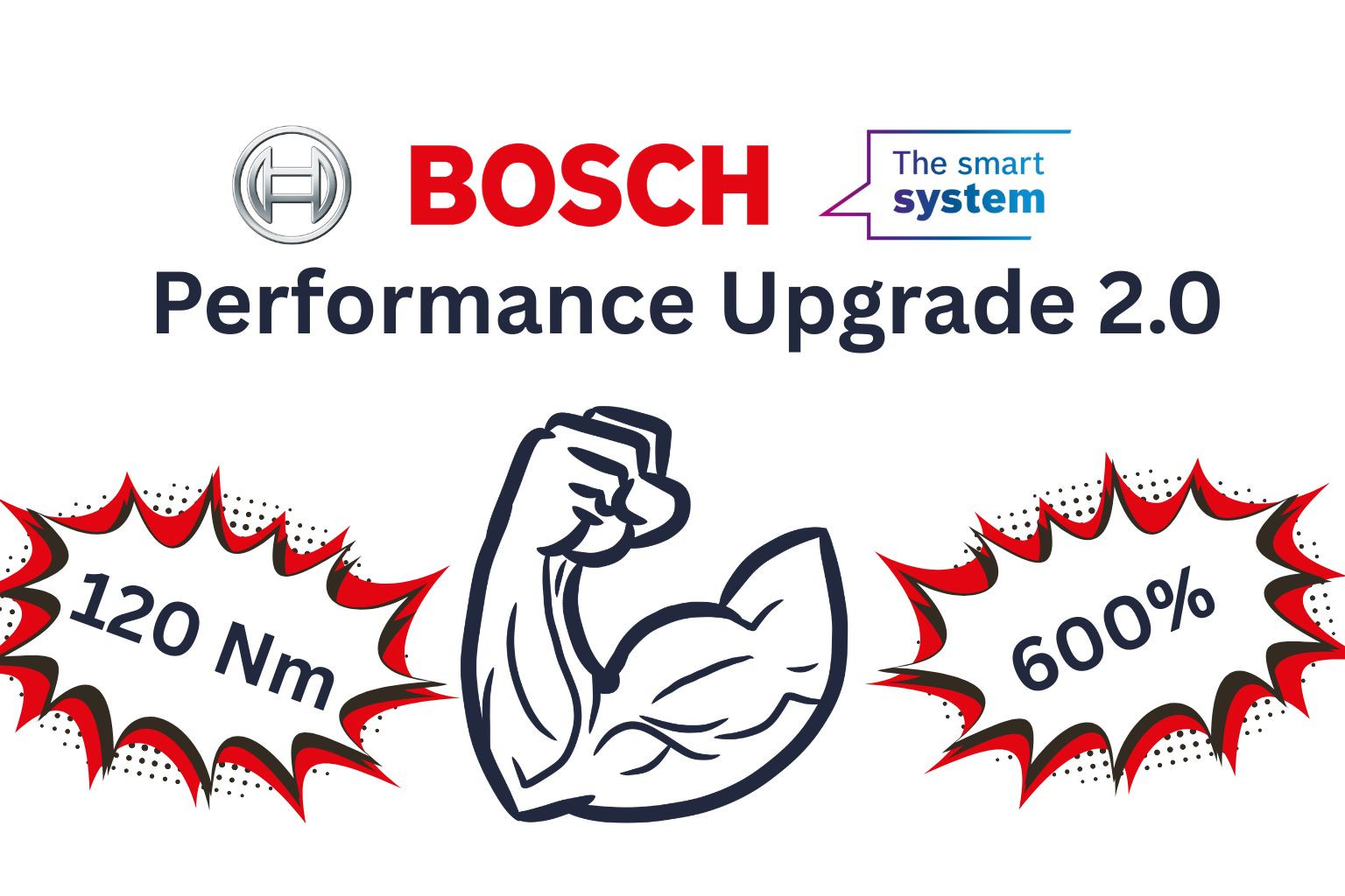Bosch Performance Upgrade 2.0 borítókép