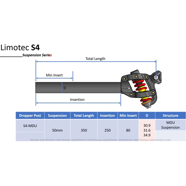Limotec S4 paralelogrammás lengéscsillapított kerékpár nyeregcső, 31.6mm