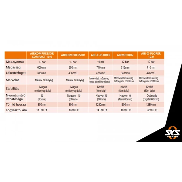 Műhelypumpa SKS Air-X-Plorer Digi 10.0