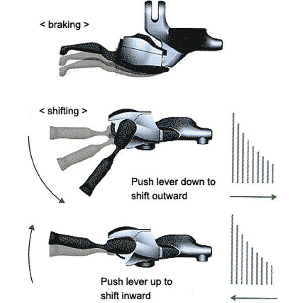 Shimano Deore Dual Control fékváltókar és hidraulikus fék